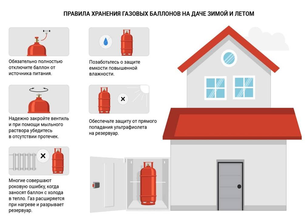 Памятка по хранению газовых баллонов